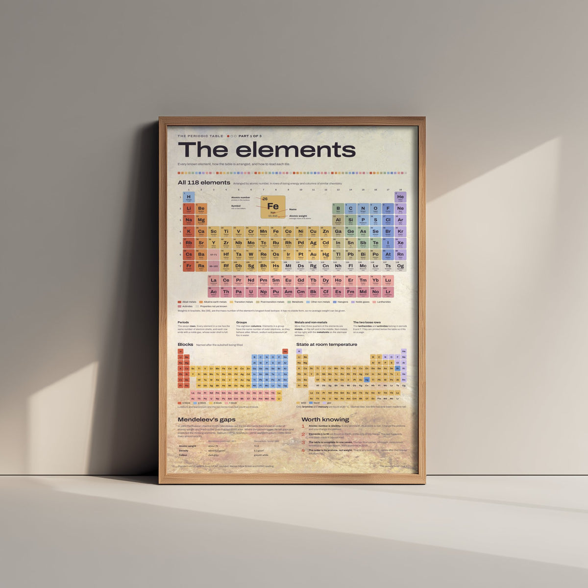 Periodic Table Art Print - Chemical Elements Chart Poster - Educational Illustration - Science Teacher Gift 1/3