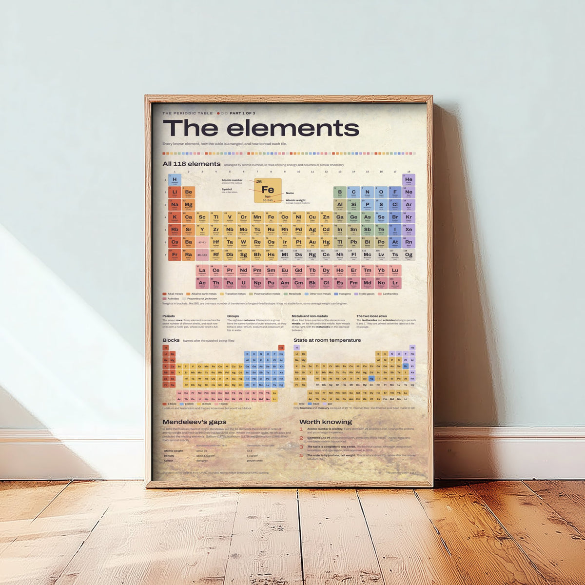 Periodic Table Art Print - Chemical Elements Chart Poster - Educational Illustration - Science Teacher Gift 1/3