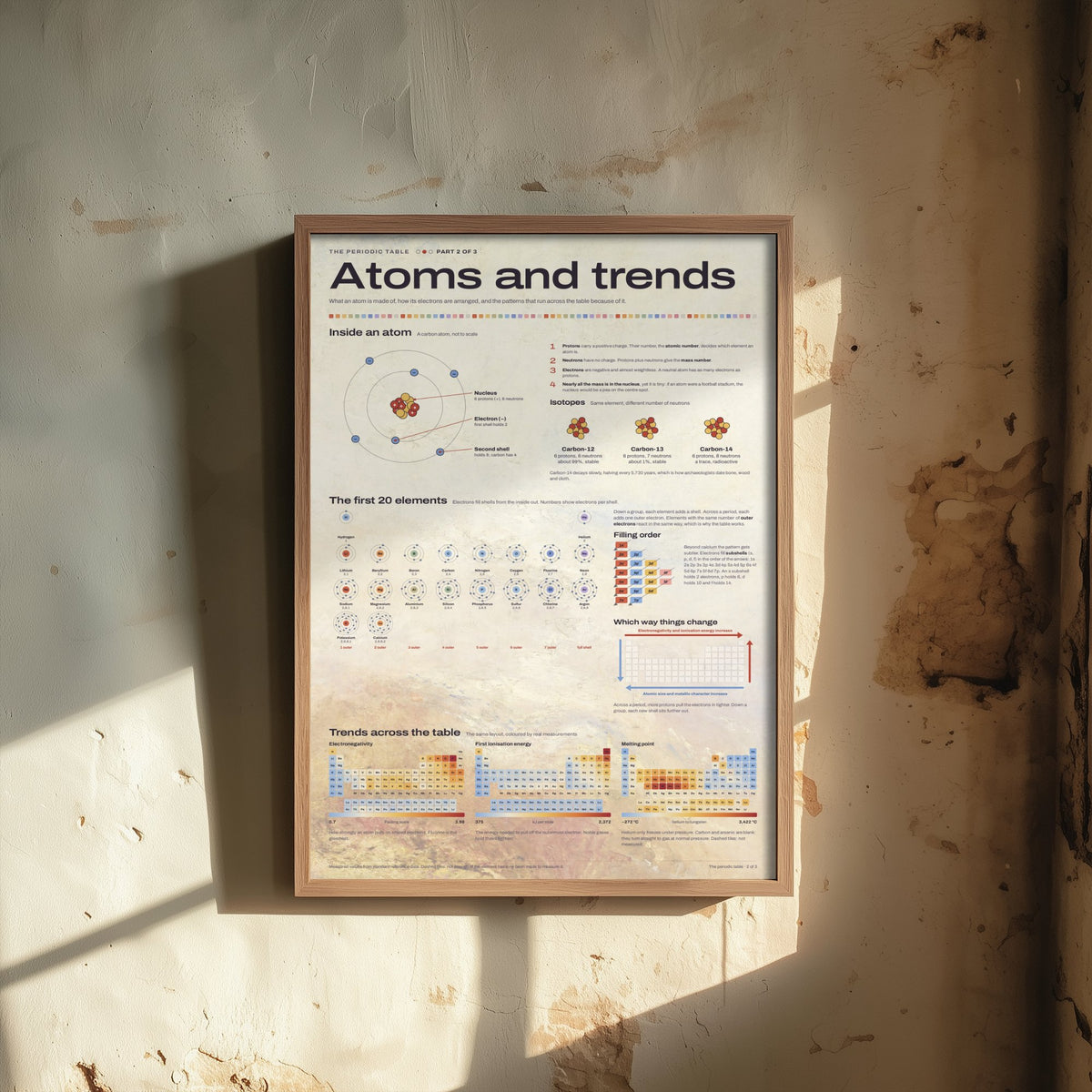 Atomic Structure Art Print - Periodic Trends Chemistry Poster - Educational Illustration - Science Student Gift 2/3