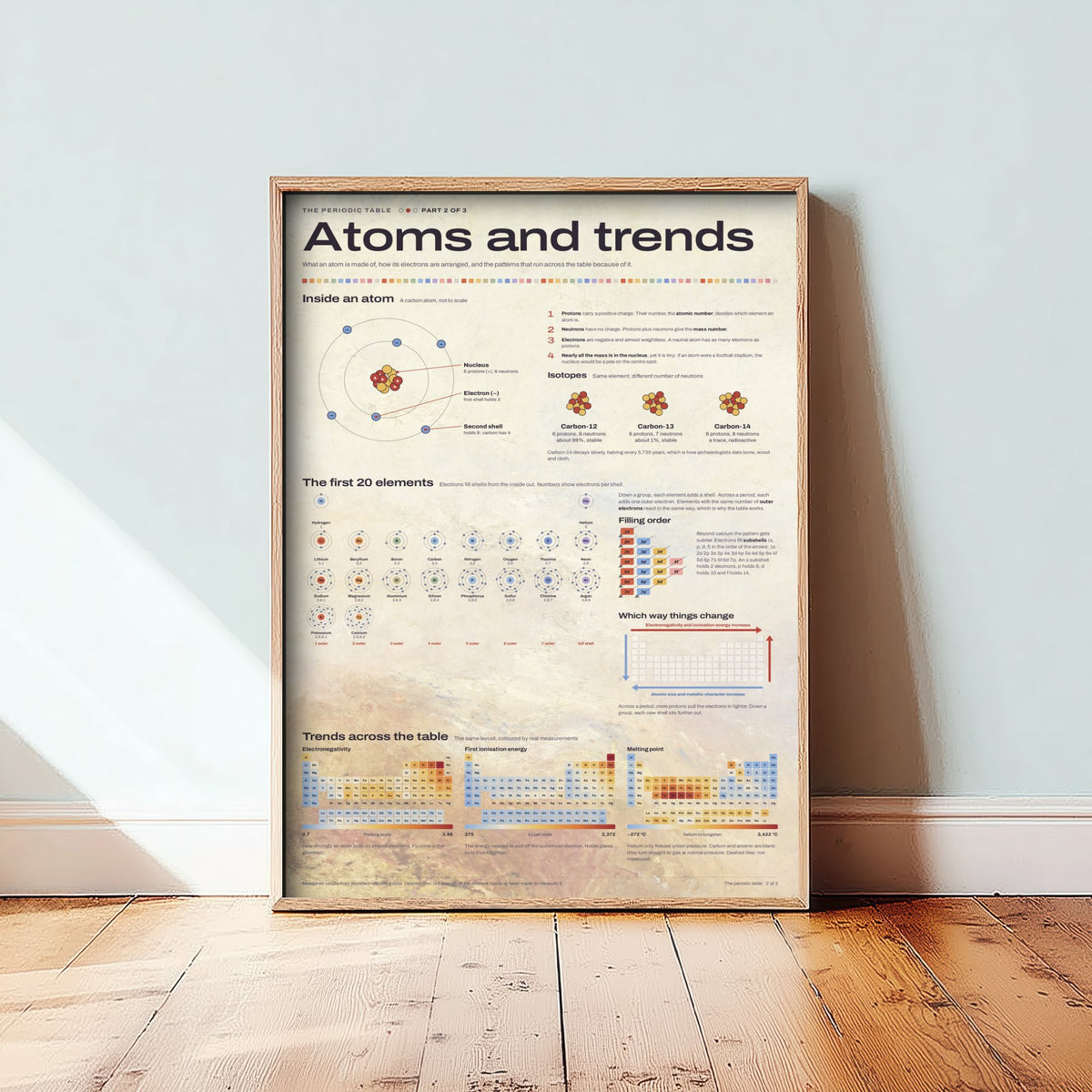 Atomic Structure Art Print - Periodic Trends Chemistry Poster - Educational Illustration - Science Student Gift 2/3