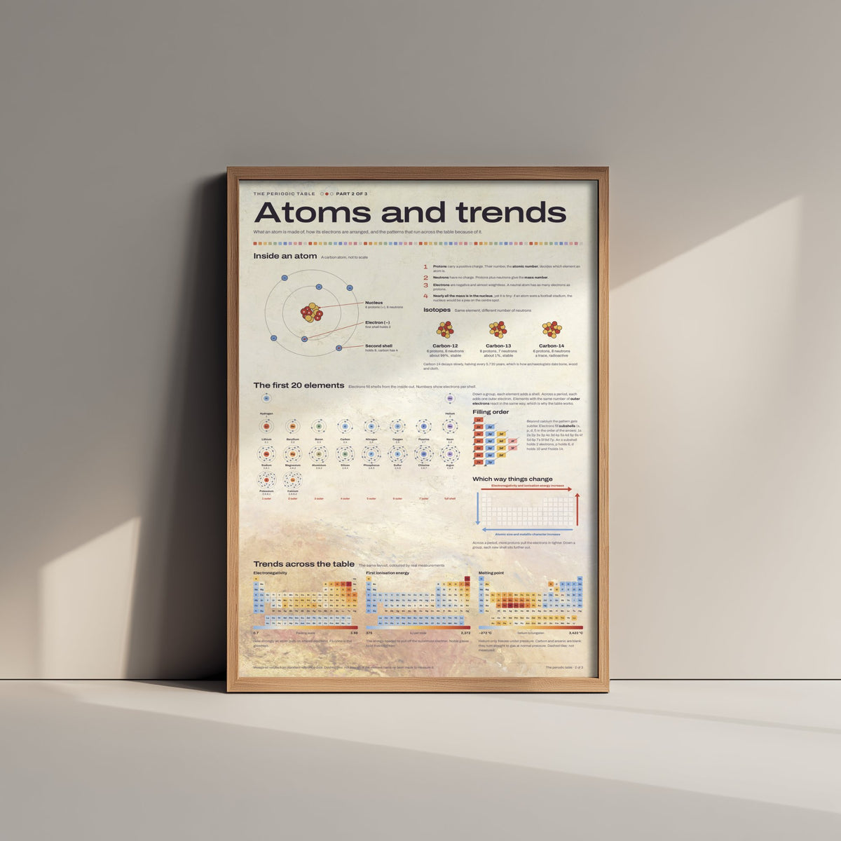 Atomic Structure Art Print - Periodic Trends Chemistry Poster - Educational Illustration - Science Student Gift 2/3