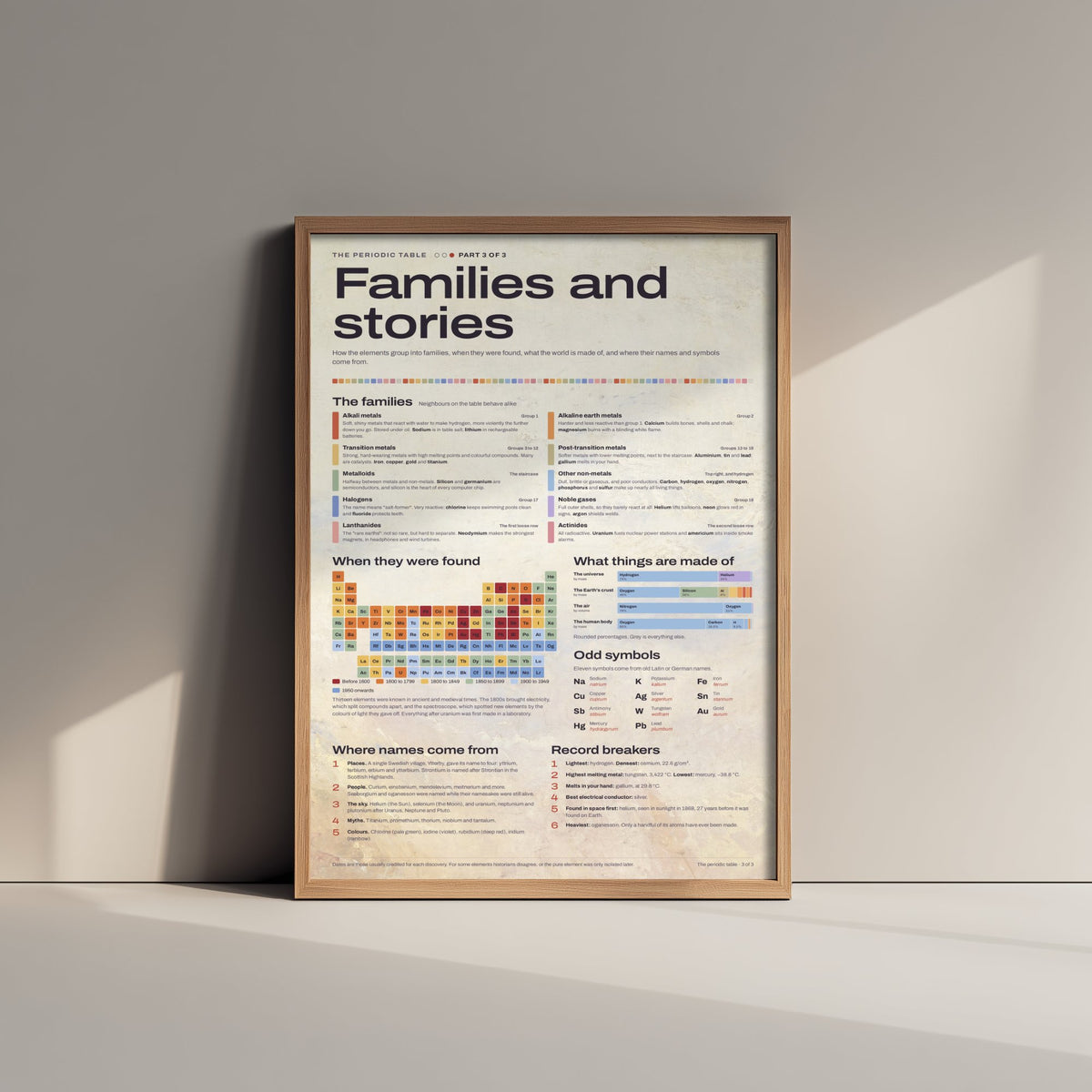 Element Families Art Print - Periodic Table History Chemistry Poster - Educational Illustration - Chemistry Gift 3/3