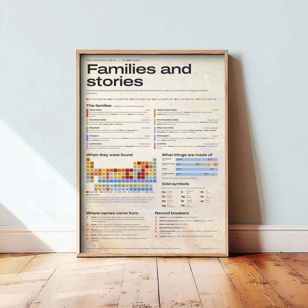 Element Families Art Print - Periodic Table History Chemistry Poster - Educational Illustration - Chemistry Gift 3/3