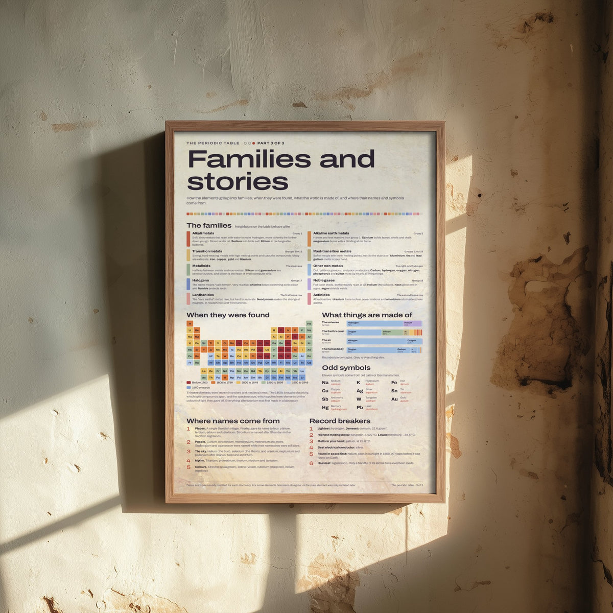Element Families Art Print - Periodic Table History Chemistry Poster - Educational Illustration - Chemistry Gift 3/3