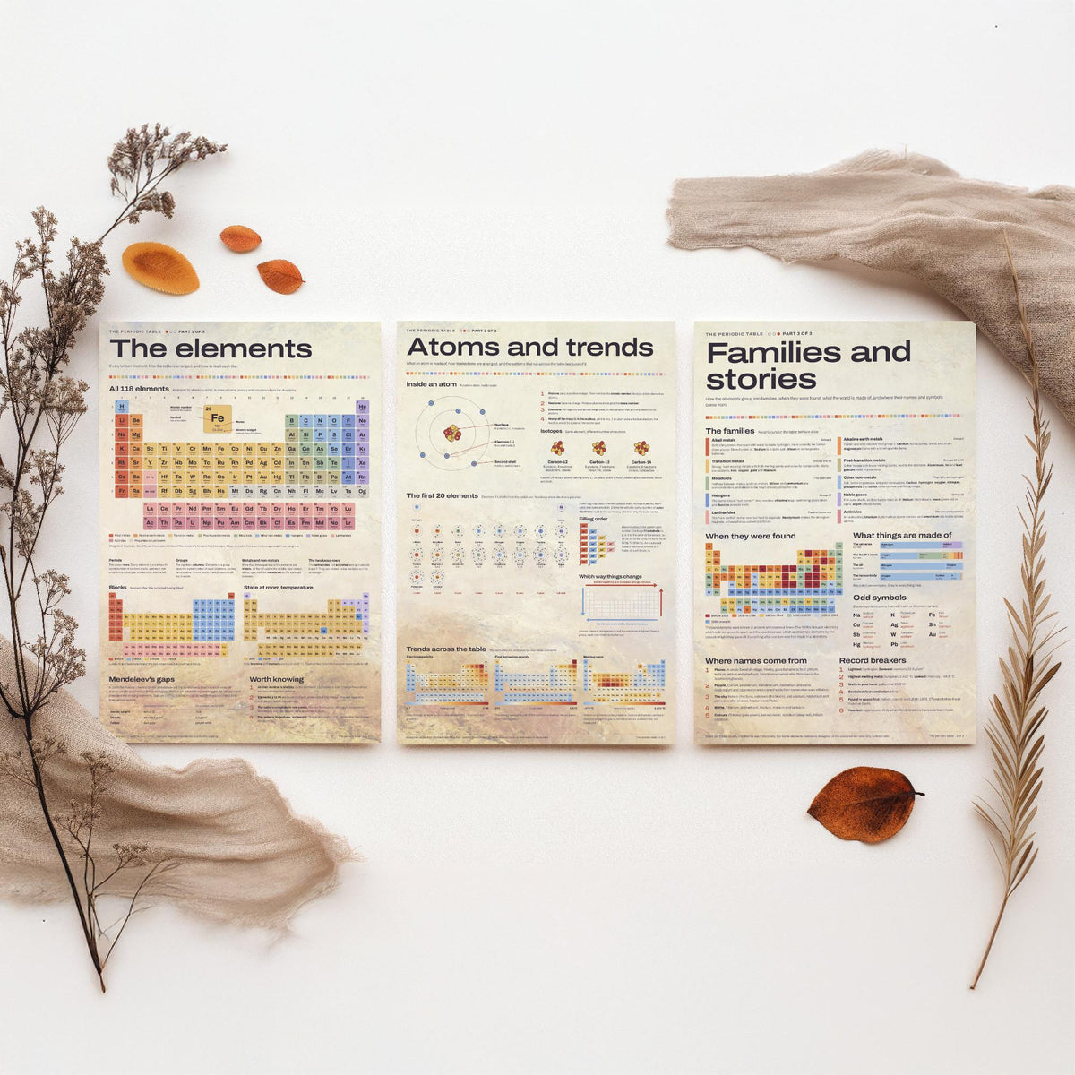 Periodic Table Set of Three Art Prints - The Elements, Atoms and Trends, Families and Stories - Chemistry Infographic Poster Illustration