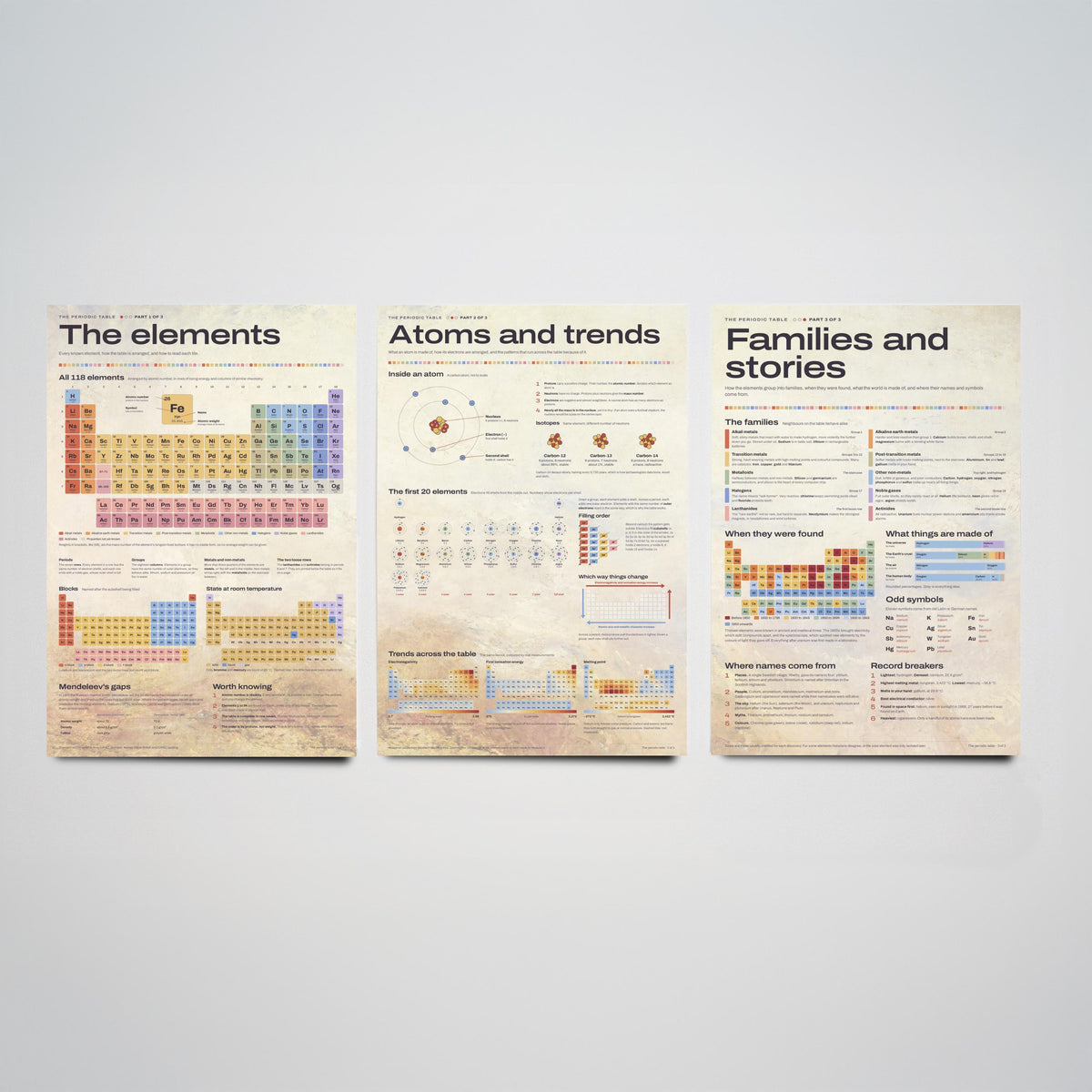 Periodic Table Set of Three Art Prints - The Elements, Atoms and Trends, Families and Stories - Chemistry Infographic Poster Illustration