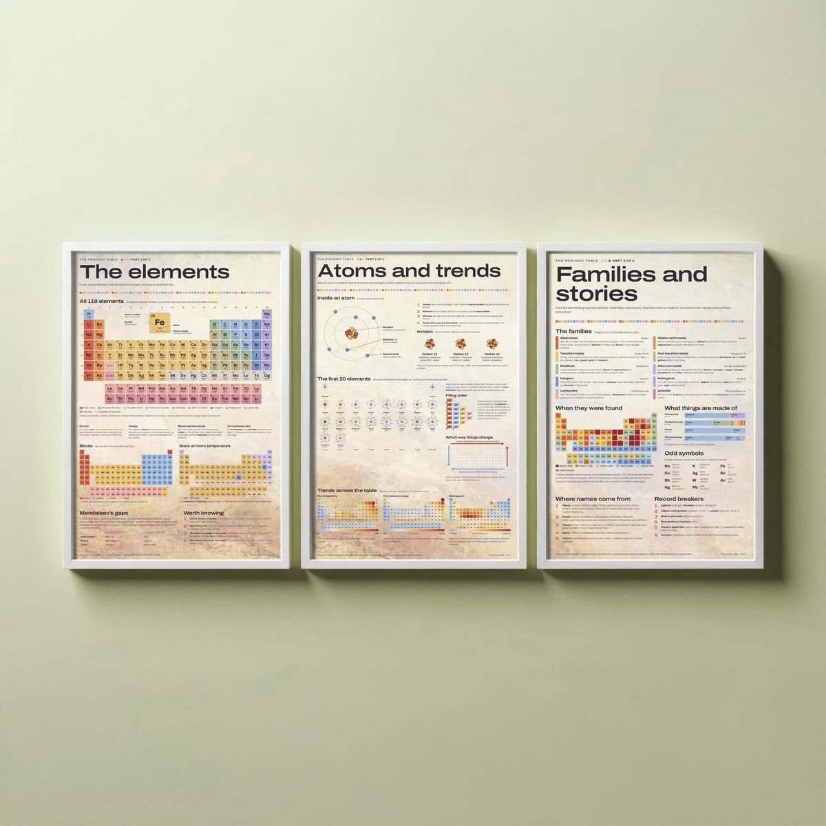 Periodic Table Set of Three Art Prints - The Elements, Atoms and Trends, Families and Stories - Chemistry Infographic Poster Illustration