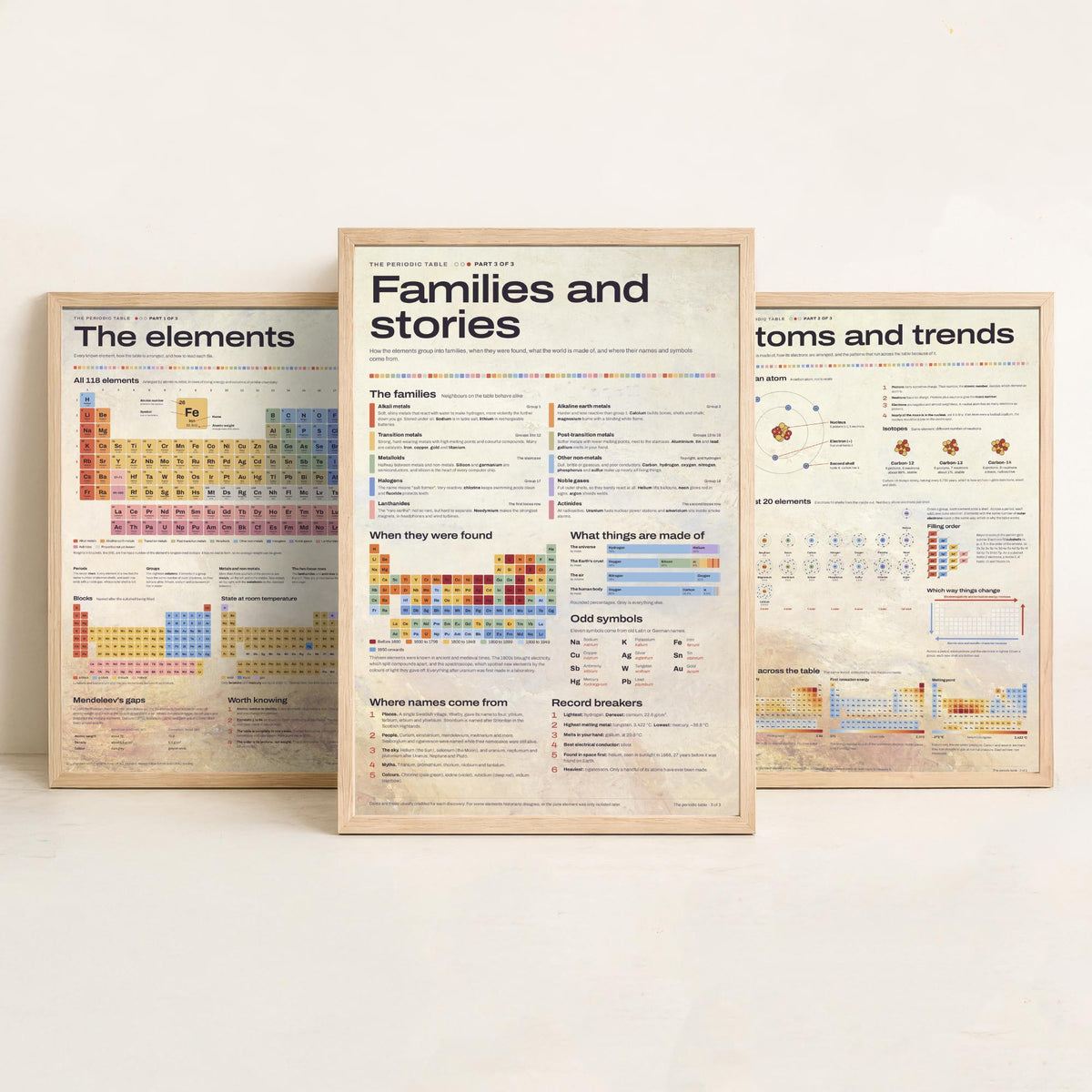 Periodic Table Set of Three Art Prints - The Elements, Atoms and Trends, Families and Stories - Chemistry Infographic Poster Illustration
