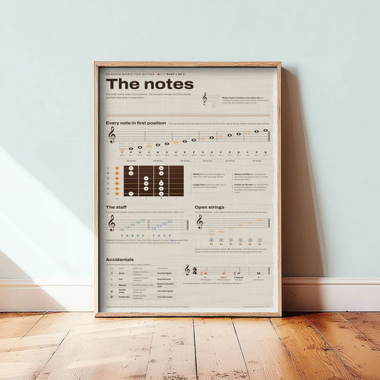 Reading Music Art Print - Guitar Notes on the Staff Poster - Educational Illustration - Music Teacher Gift 1/3