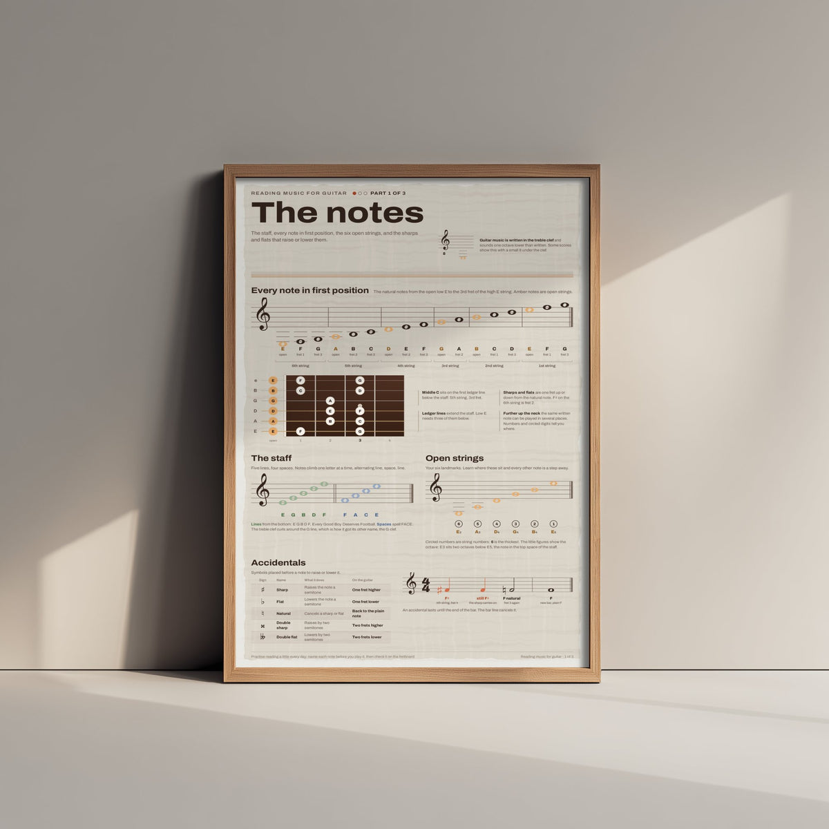 Reading Music Art Print - Guitar Notes on the Staff Poster - Educational Illustration - Music Teacher Gift 1/3