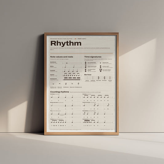 Music Rhythm Art Print - Note Values and Time Signatures Poster - Educational Illustration - Music Student Gift 2/3