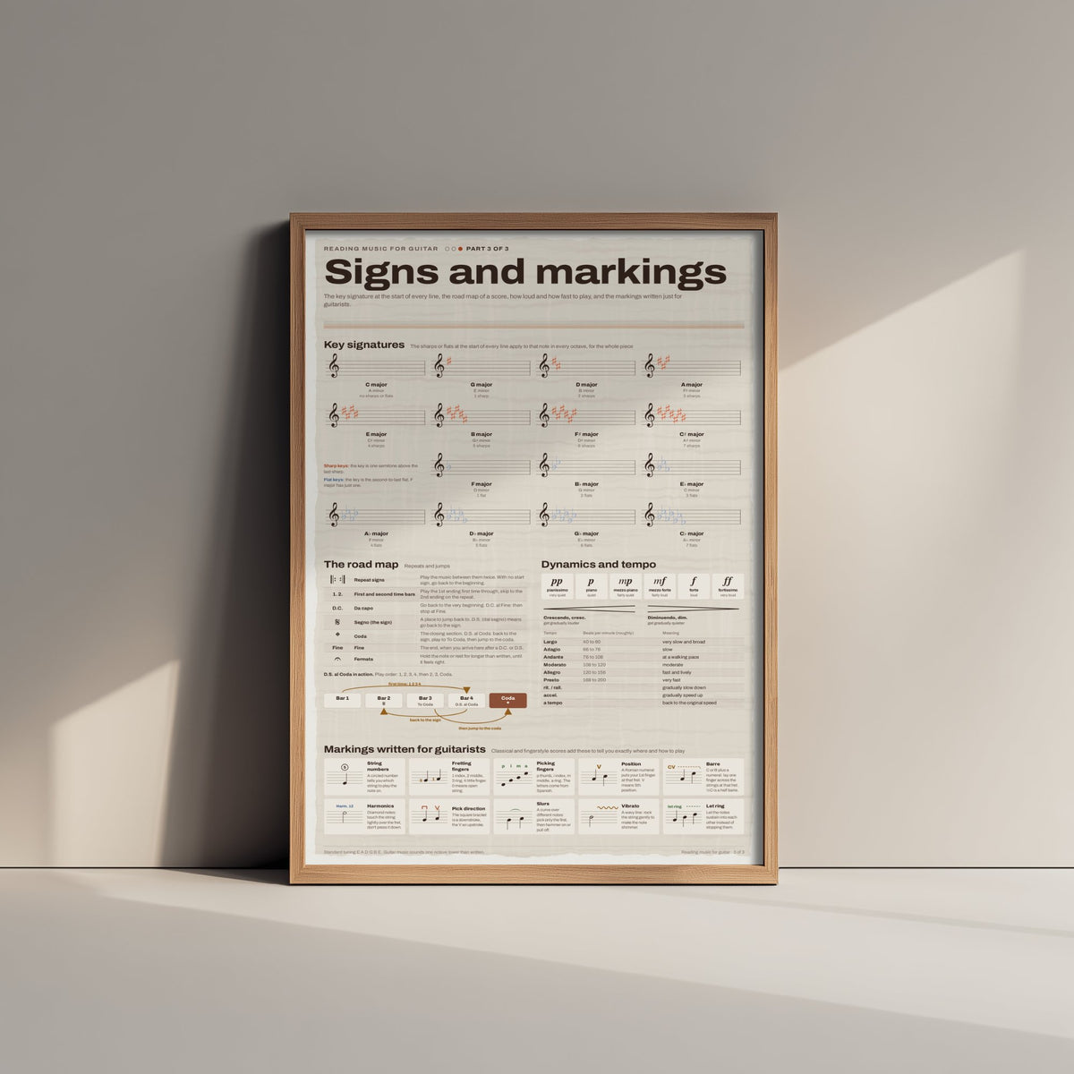 Music Notation Art Print - Key Signatures and Dynamics Guide Poster - Educational Illustration - Guitarist Gift 3/3