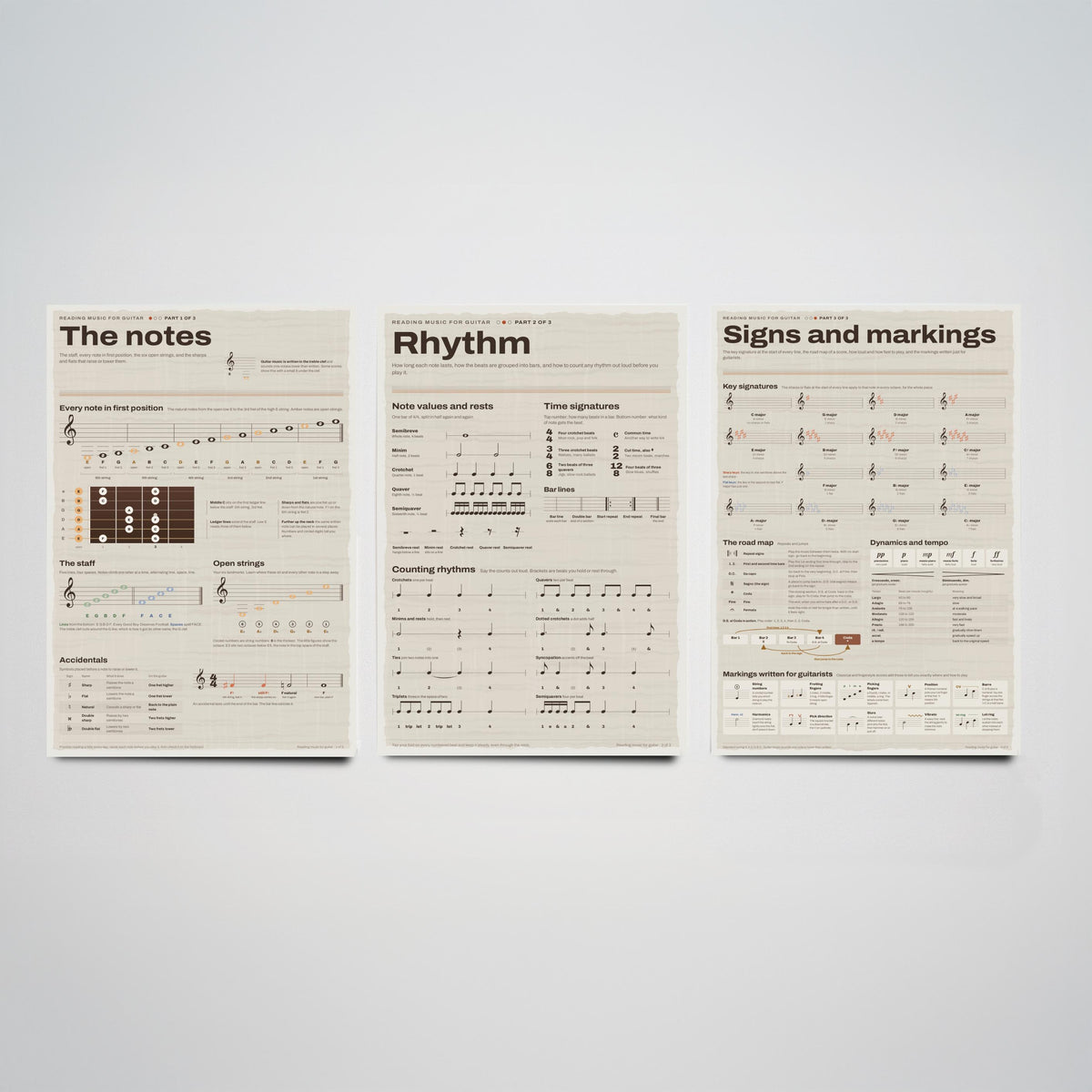 Reading Music for Guitar Set of Three Art Prints - The Notes, Rhythm, Signs and Markings - Music Notation Infographic Poster Illustration