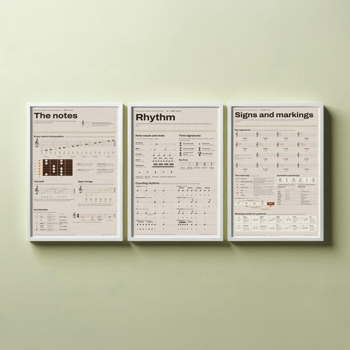 Reading Music for Guitar Set of Three Art Prints - The Notes, Rhythm, Signs and Markings - Music Notation Infographic Poster Illustration