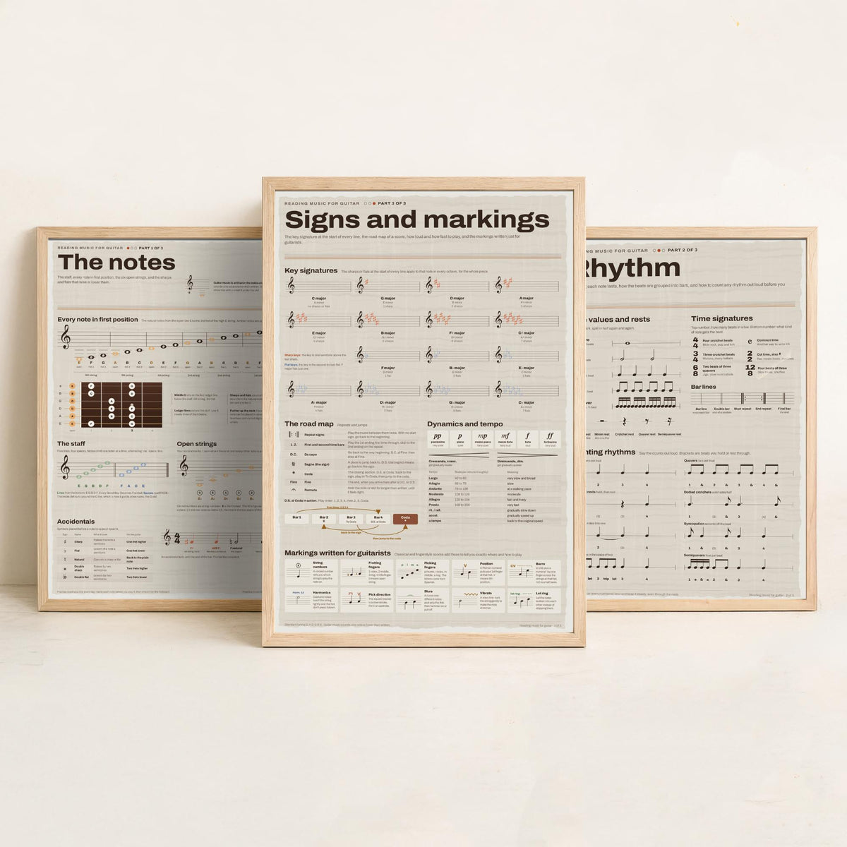 Reading Music for Guitar Set of Three Art Prints - The Notes, Rhythm, Signs and Markings - Music Notation Infographic Poster Illustration