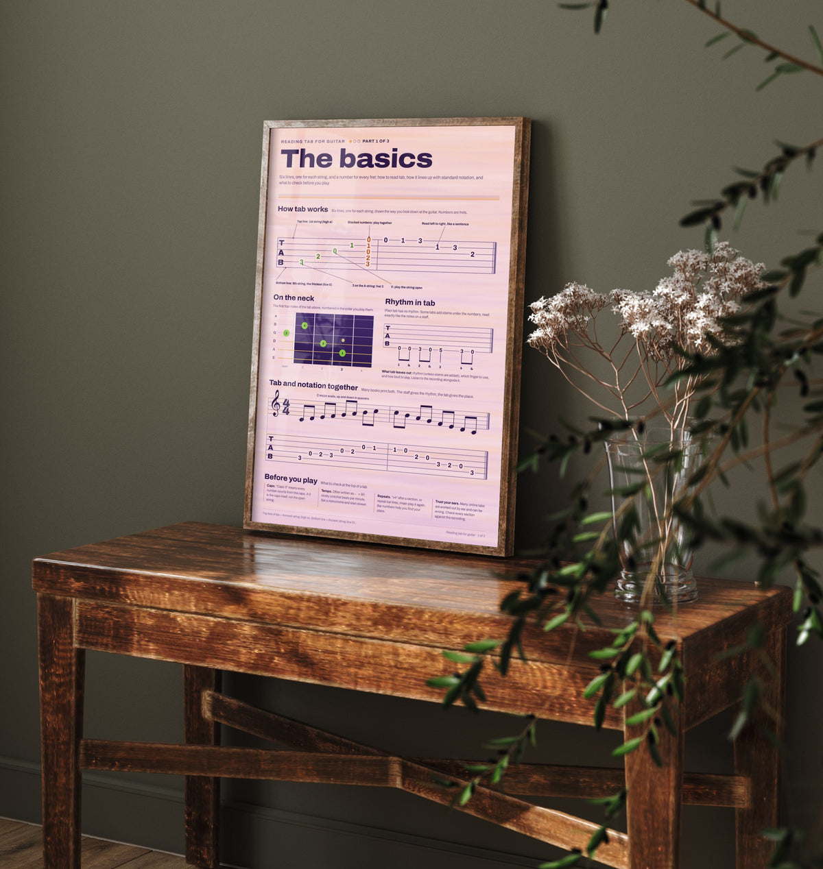 Guitar Tab Art Print - How to Read Tab Guide Poster - Educational Illustration - Beginner Guitarist Gift 1/3