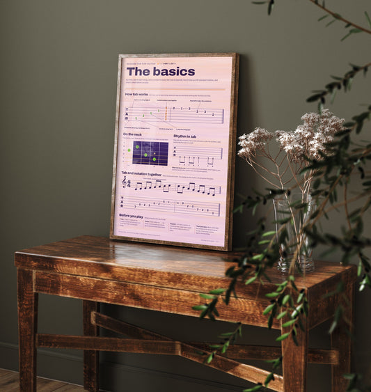 Guitar Tab Art Print - How to Read Tab Guide Poster - Educational Illustration - Beginner Guitarist Gift 1/3