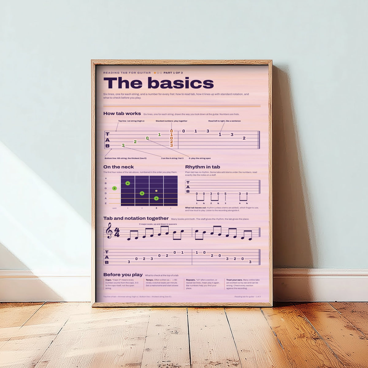 Guitar Tab Art Print - How to Read Tab Guide Poster - Educational Illustration - Beginner Guitarist Gift 1/3
