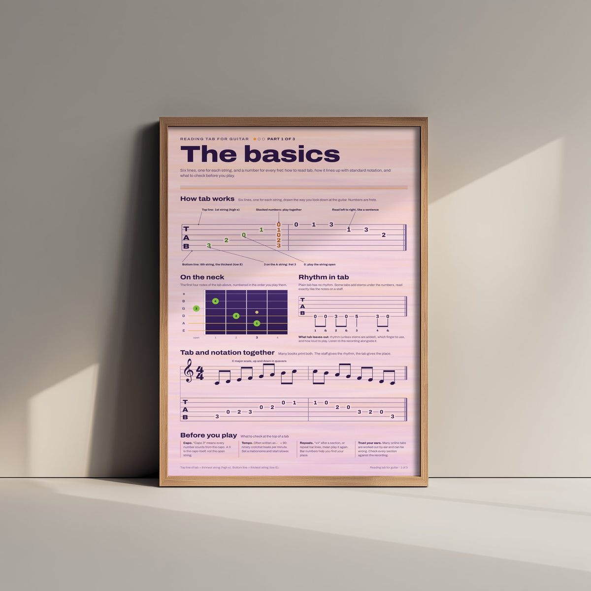 Guitar Tab Art Print - How to Read Tab Guide Poster - Educational Illustration - Beginner Guitarist Gift 1/3
