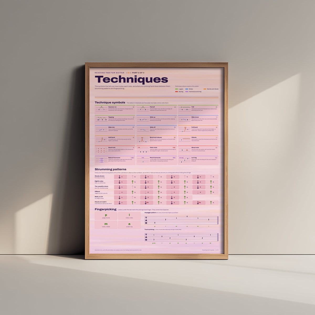 Guitar Techniques Art Print - Tab Symbols and Strumming Patterns Poster - Educational Illustration - Guitar Gift 2/3