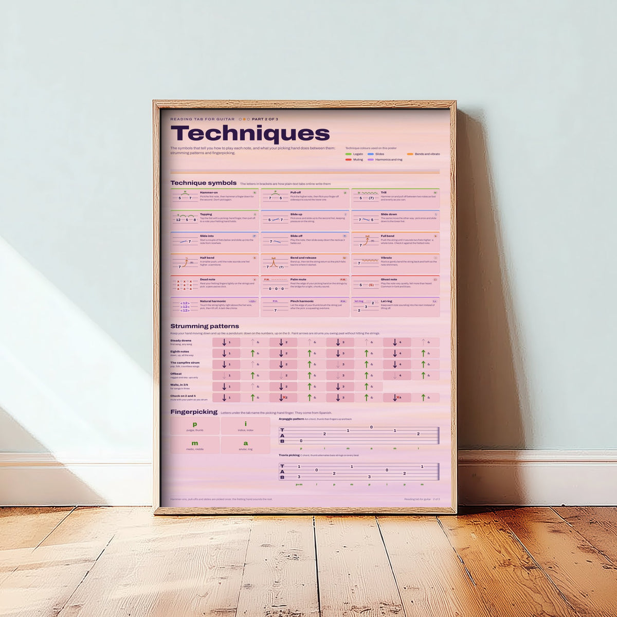 Guitar Techniques Art Print - Tab Symbols and Strumming Patterns Poster - Educational Illustration - Guitar Gift 2/3