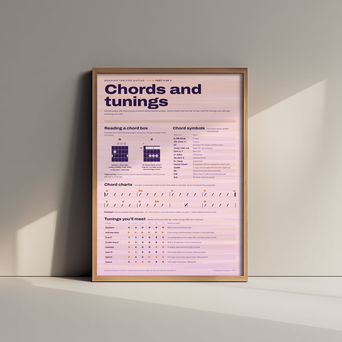Guitar Chord Boxes Art Print - Alternate Tunings Guide Poster - Educational Illustration - Guitar Teacher Gift 3/3