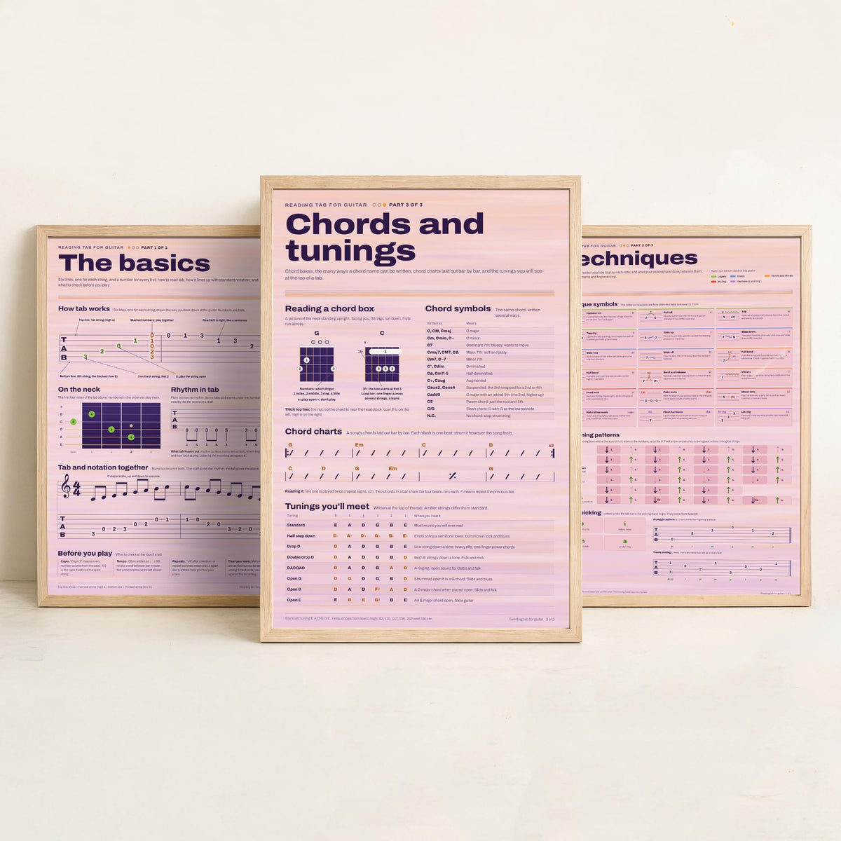 Reading Guitar Tab Set of Three Art Prints - The Basics, Techniques, Chords and Tunings - Guitar Lesson Infographic Poster Illustration