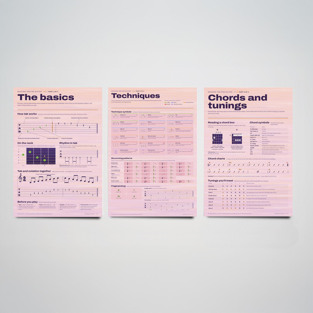 Reading Guitar Tab Set of Three Art Prints - The Basics, Techniques, Chords and Tunings - Guitar Lesson Infographic Poster Illustration