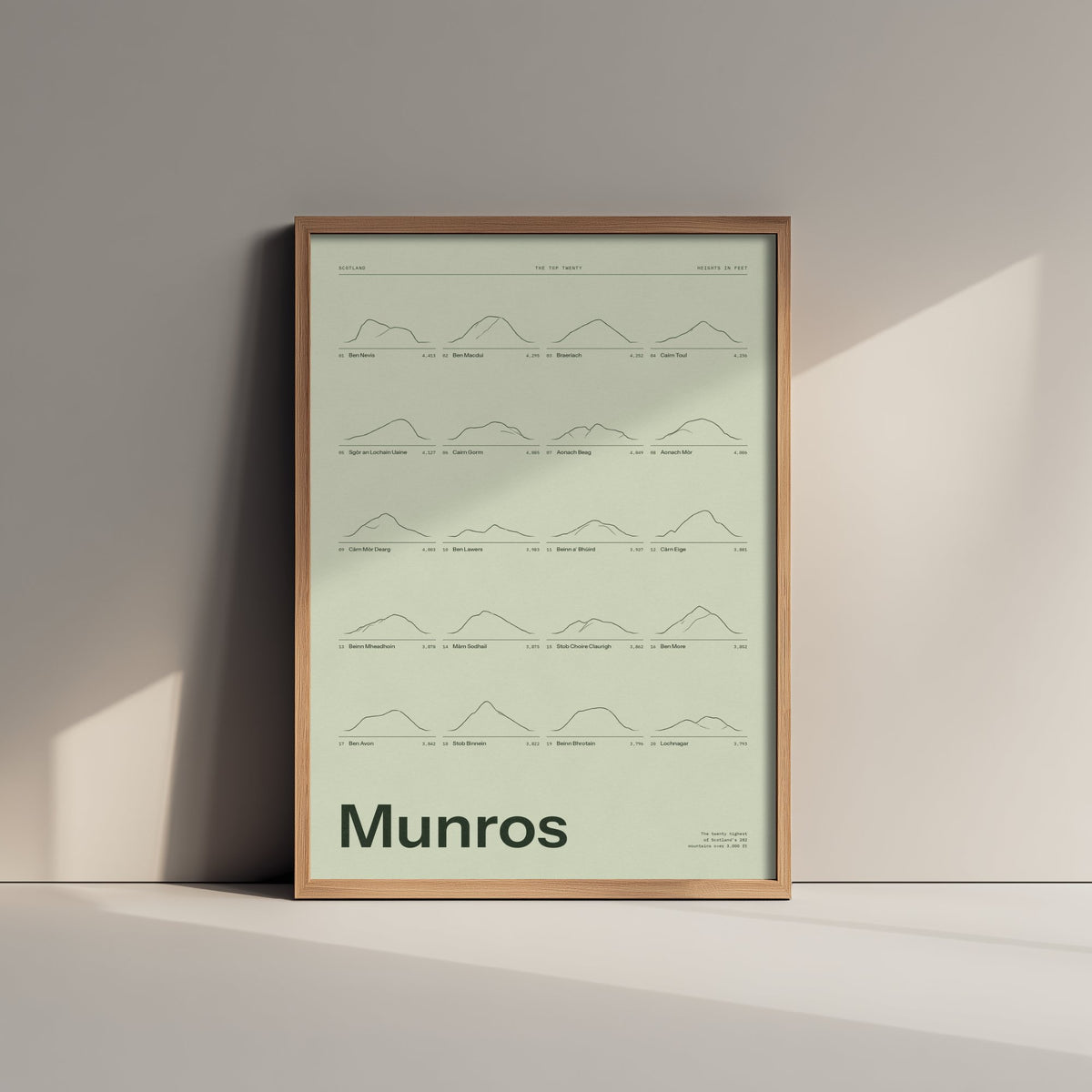 Munros Art Print - Moss Green Ledger Poster - Scotland Top Twenty Mountains in Feet Illustration - Hiking Gift