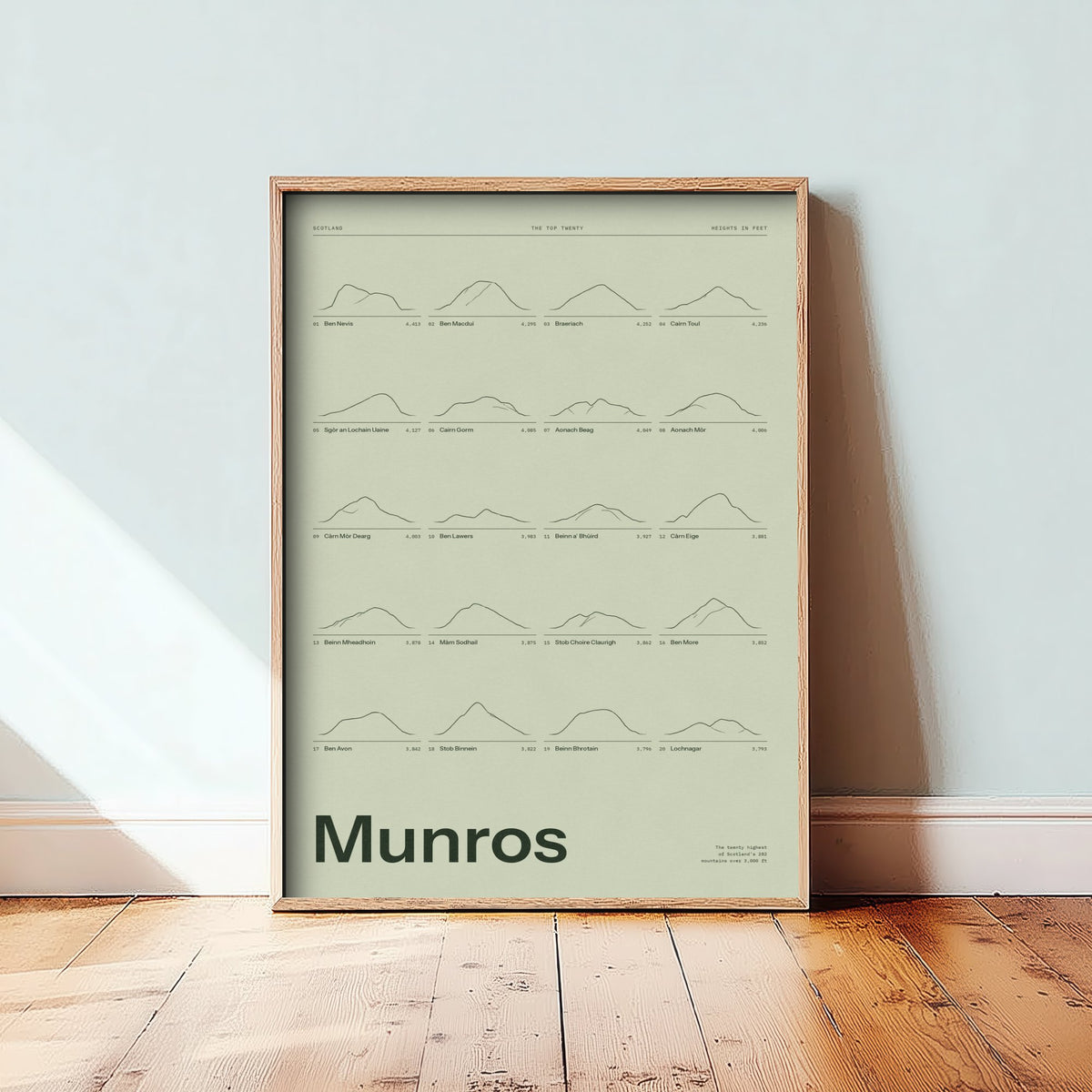Munros Art Print - Moss Green Ledger Poster - Scotland Top Twenty Mountains in Feet Illustration - Hiking Gift
