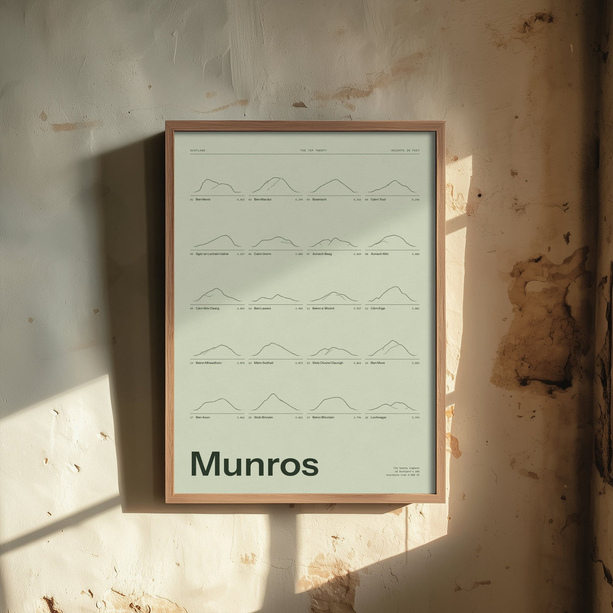 Munros Art Print - Moss Green Ledger Poster - Scotland Top Twenty Mountains in Feet Illustration - Hiking Gift