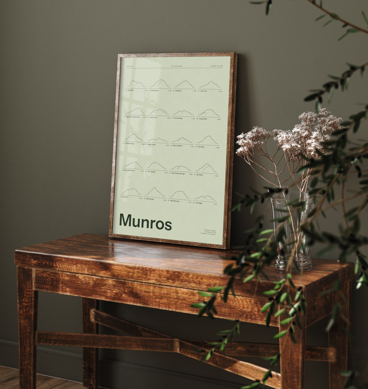 Munros Art Print - Moss Green Ledger Poster - Scotland Top Twenty Mountains in Feet Illustration - Hiking Gift