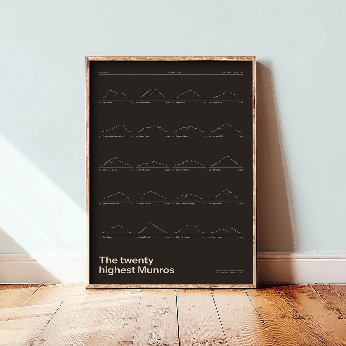 Twenty Highest Munros Art Print - Peat Brown Ledger Mountain Poster - Scottish Highlands Line Illustration - Walker Gift
