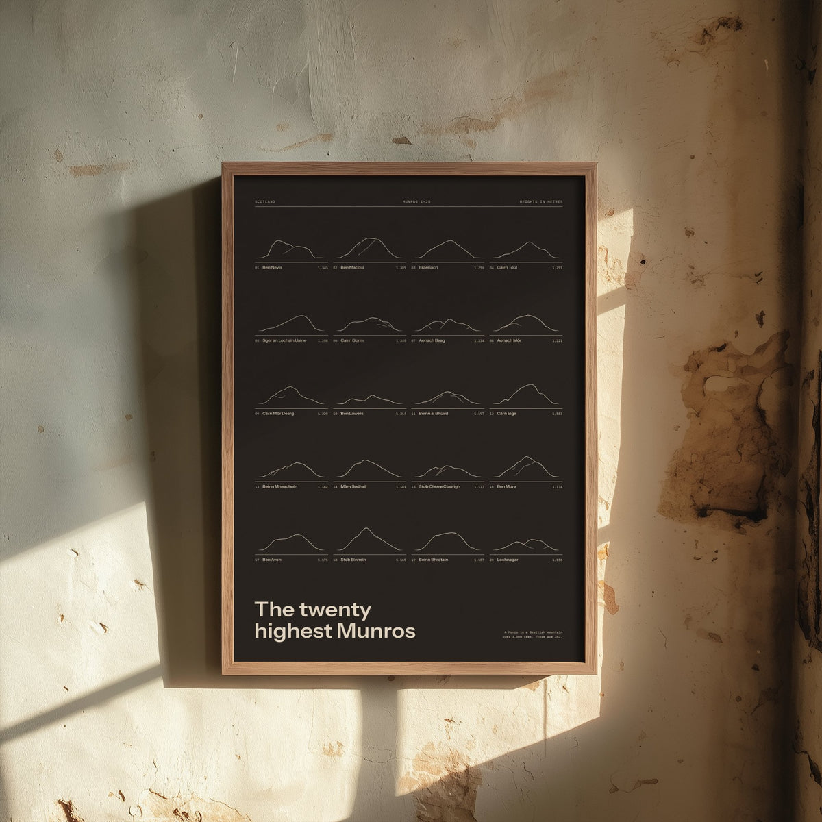 Twenty Highest Munros Art Print - Peat Brown Ledger Mountain Poster - Scottish Highlands Line Illustration - Walker Gift
