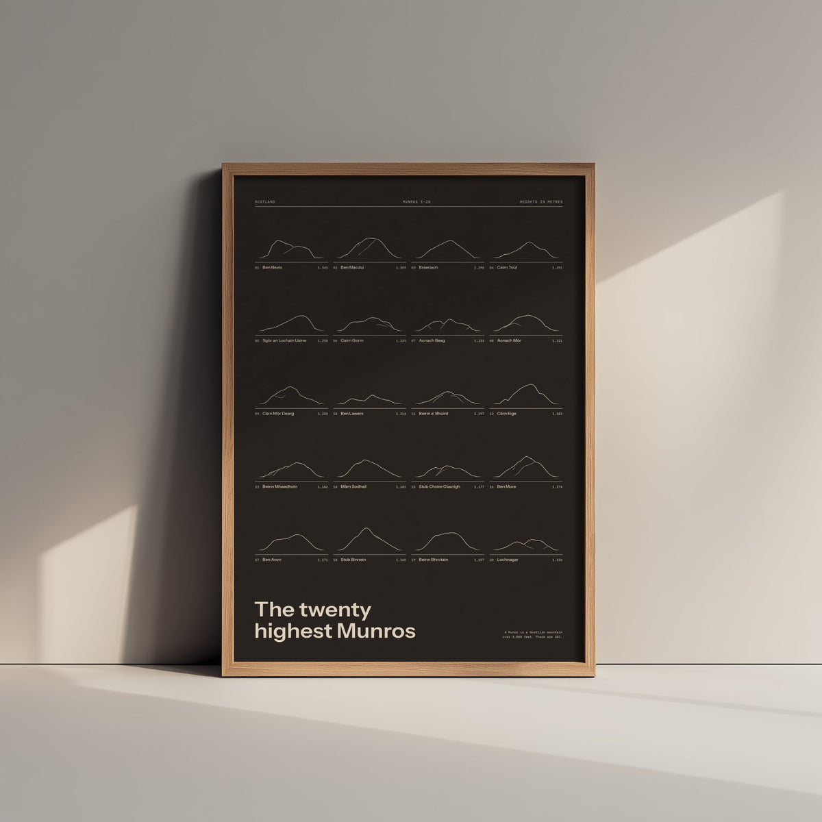 Twenty Highest Munros Art Print - Peat Brown Ledger Mountain Poster - Scottish Highlands Line Illustration - Walker Gift