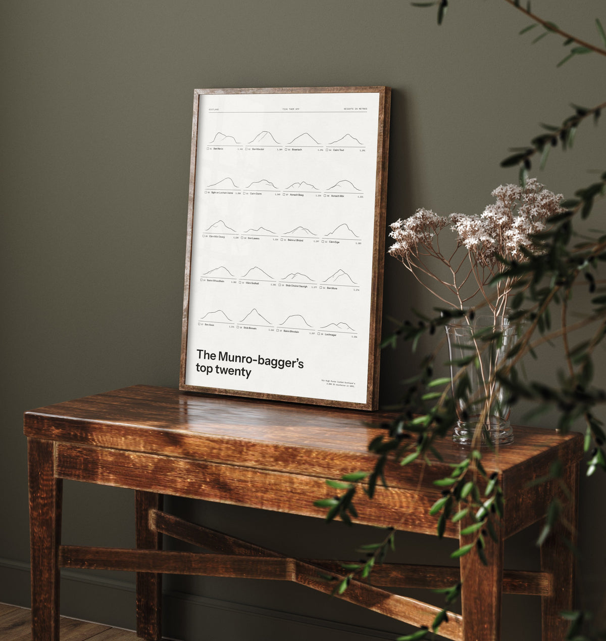 Munro Bagging Tick List Art Print - Snow White Ledger Poster - Scotland Top Twenty Munros Checklist Illustration - Hillwalker Gift