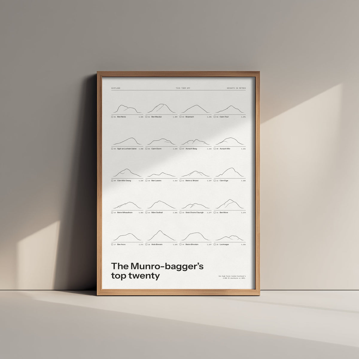 Munro Bagging Tick List Art Print - Snow White Ledger Poster - Scotland Top Twenty Munros Checklist Illustration - Hillwalker Gift