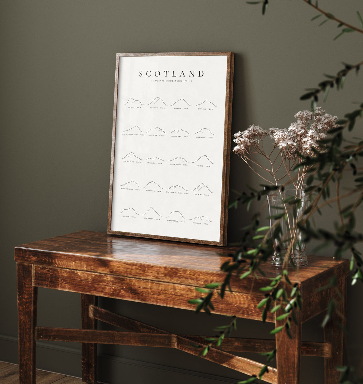 Scotland Twenty Highest Mountains Art Print - Snow Classic Minimalist Poster - Scottish Peaks Line Drawing - Mountaineer Gift