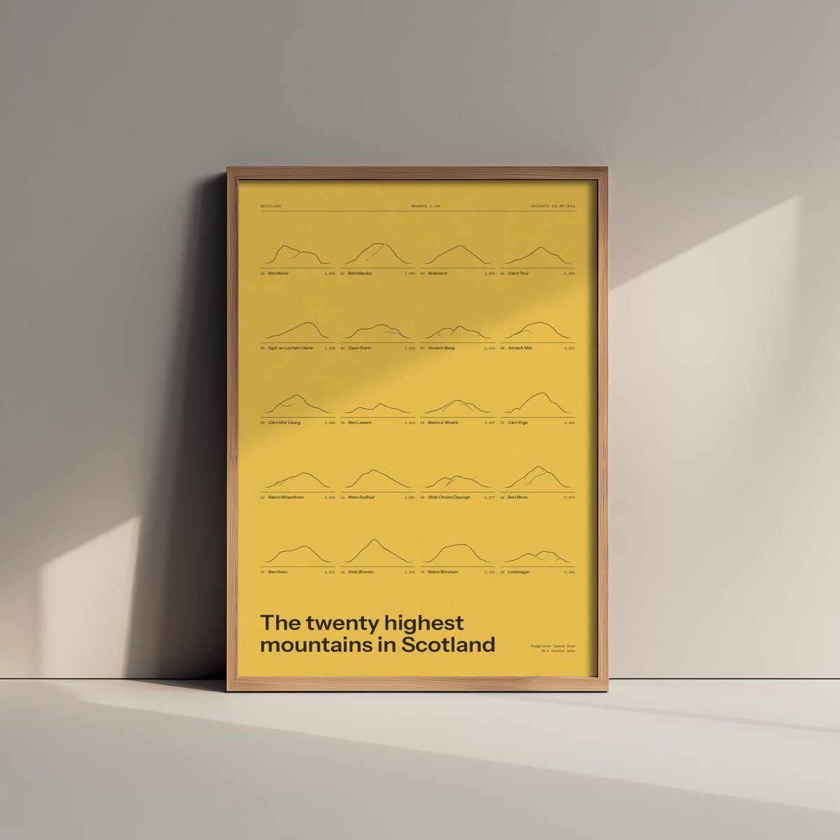 Highest Mountains in Scotland Art Print - Gorse Yellow Ledger Poster - Munros 1 to 20 Ridgeline Illustration - Hillwalking Gift