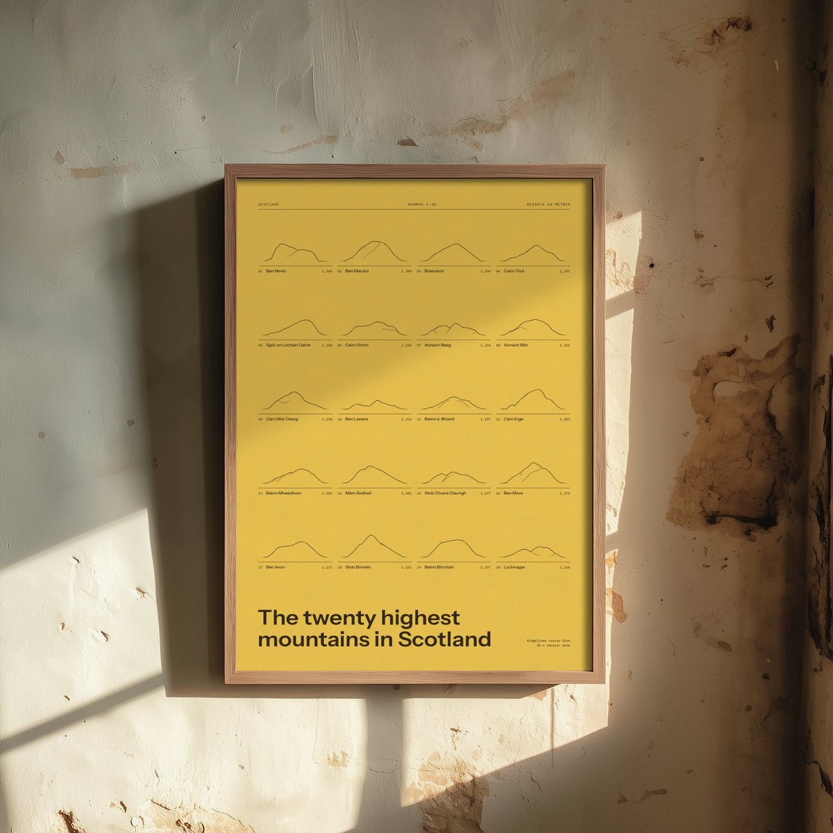 Highest Mountains in Scotland Art Print - Gorse Yellow Ledger Poster - Munros 1 to 20 Ridgeline Illustration - Hillwalking Gift