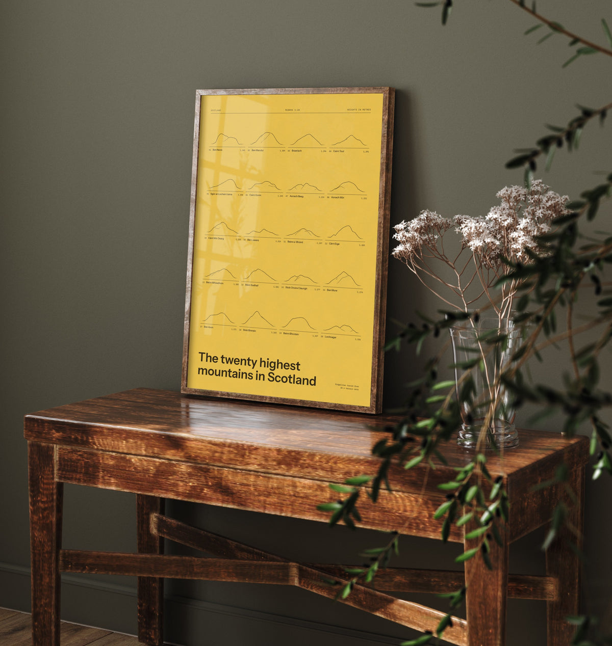 Highest Mountains in Scotland Art Print - Gorse Yellow Ledger Poster - Munros 1 to 20 Ridgeline Illustration - Hillwalking Gift