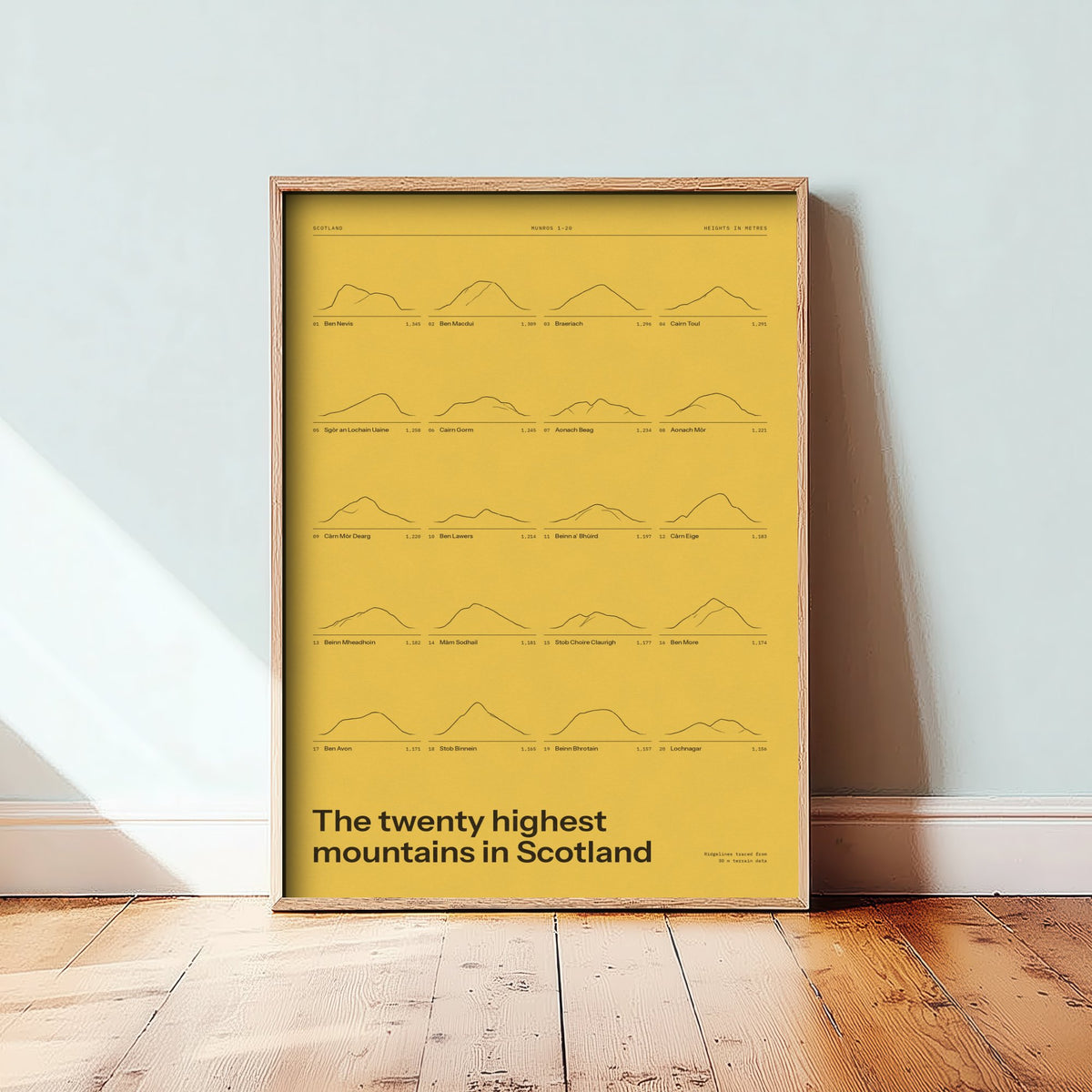 Highest Mountains in Scotland Art Print - Gorse Yellow Ledger Poster - Munros 1 to 20 Ridgeline Illustration - Hillwalking Gift