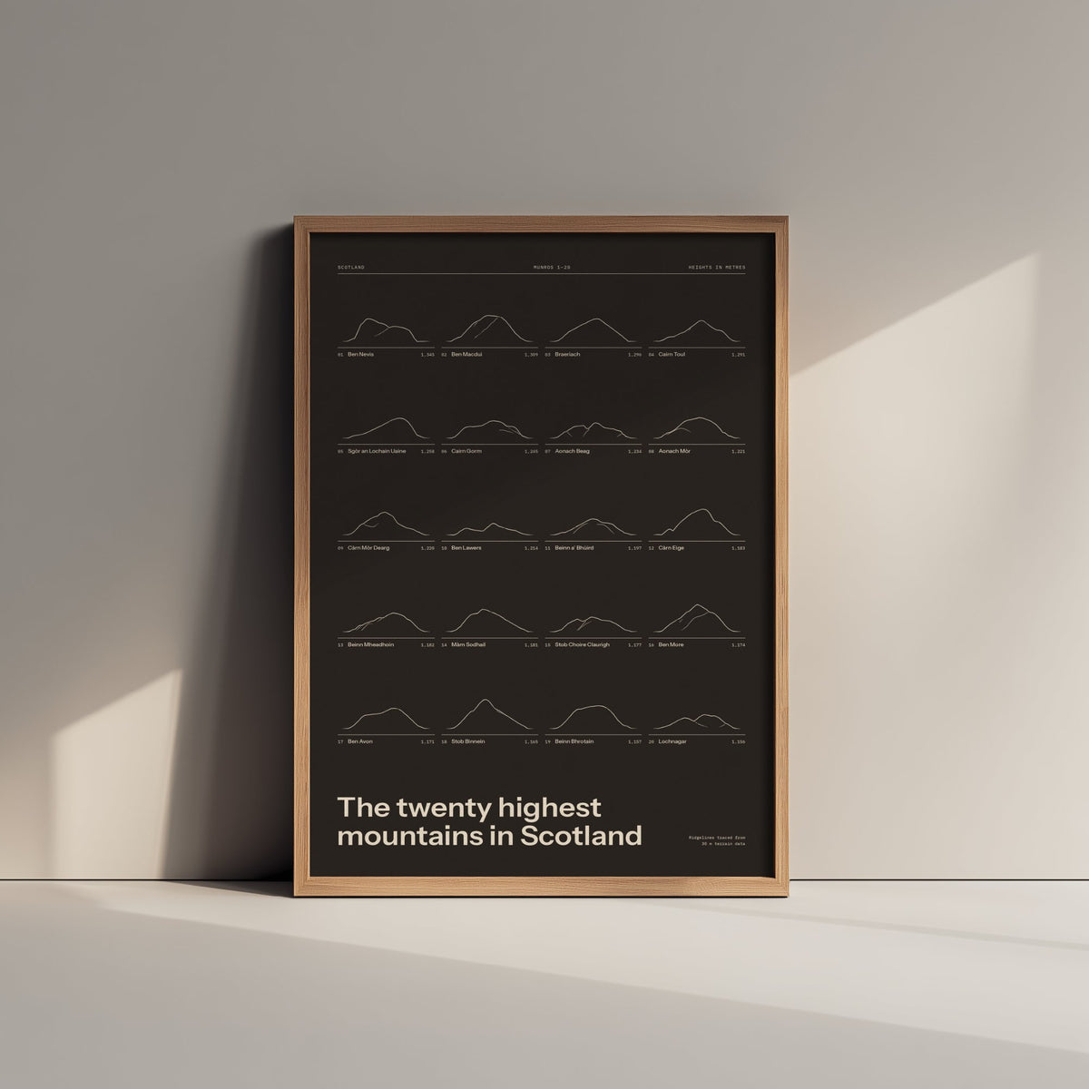 Scottish Mountains Art Print - Ledger Peat Brown Poster - Twenty Highest Peaks Ridgeline Drawing - Scotland Lover Gift