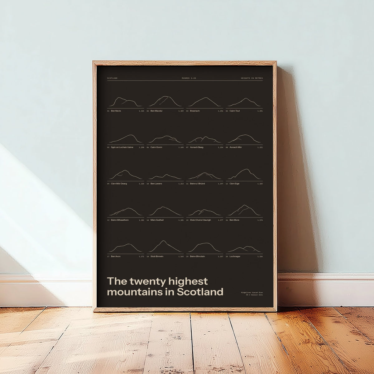 Scottish Mountains Art Print - Ledger Peat Brown Poster - Twenty Highest Peaks Ridgeline Drawing - Scotland Lover Gift