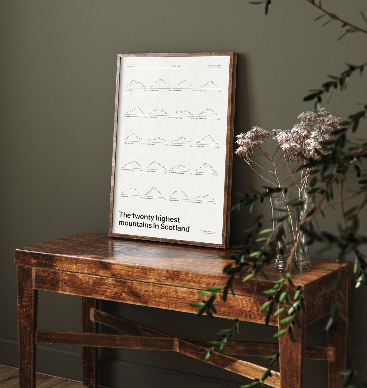 Scotland's Twenty Highest Peaks Print - Ledger Snow White Poster - Ben Nevis to Lochnagar Mountain Illustration - Hiker Gift