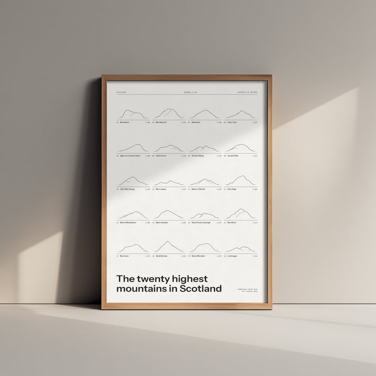 Scotland's Twenty Highest Peaks Print - Ledger Snow White Poster - Ben Nevis to Lochnagar Mountain Illustration - Hiker Gift