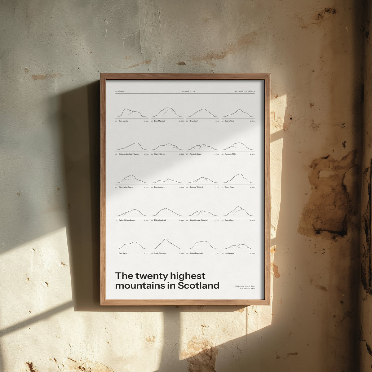 Scotland's Twenty Highest Peaks Print - Ledger Snow White Poster - Ben Nevis to Lochnagar Mountain Illustration - Hiker Gift