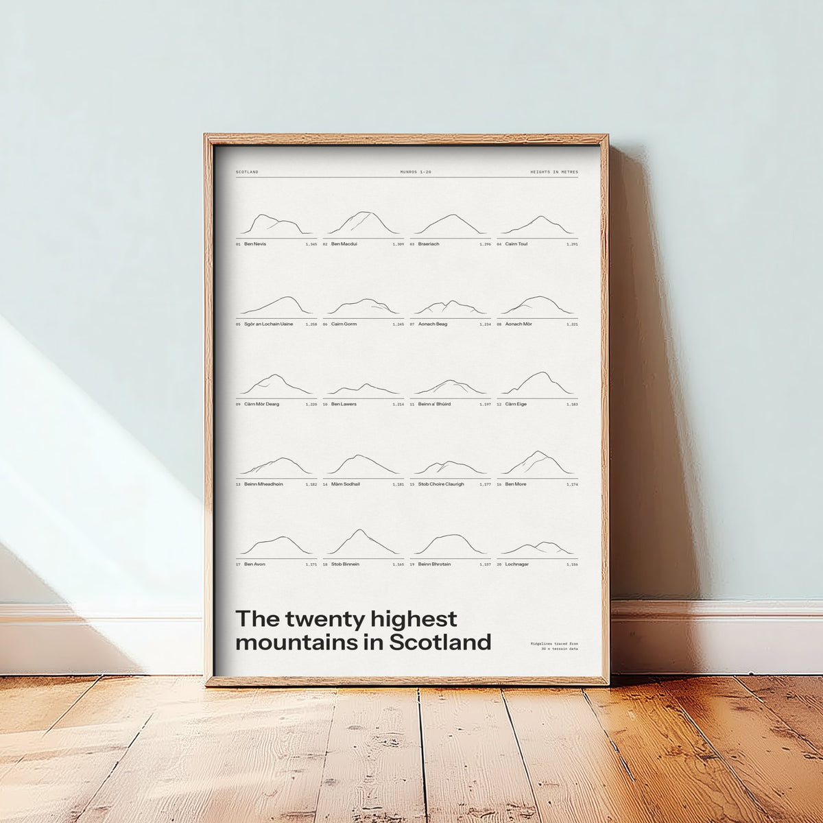 Scotland's Twenty Highest Peaks Print - Ledger Snow White Poster - Ben Nevis to Lochnagar Mountain Illustration - Hiker Gift