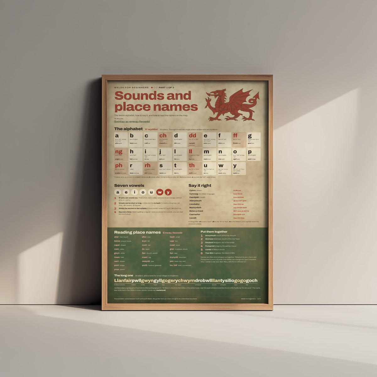 Welsh Alphabet Art Print - Welsh Pronunciation and Place Names Poster - Educational Illustration - Welsh Learner Gift 1/3