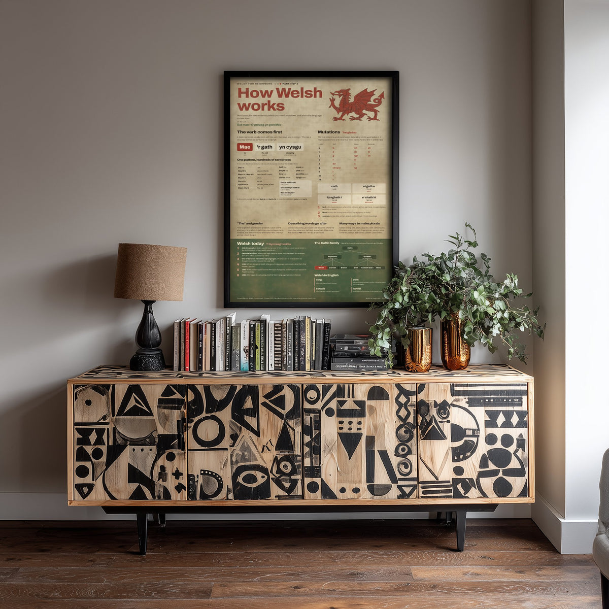 Welsh Grammar Art Print - How Welsh Works Mutations Poster - Educational Illustration - Welsh Learner Gift 3/3